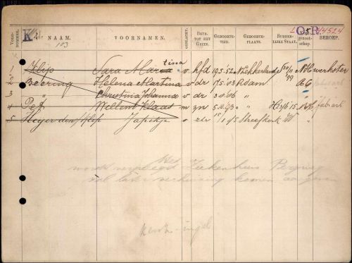 GEZINSKAART ROTTERDAM